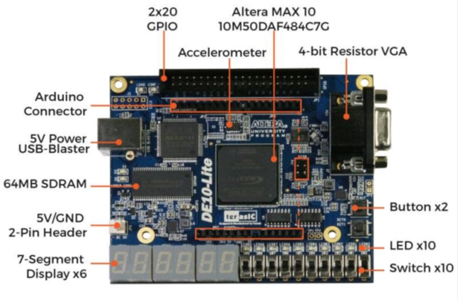 本セミナで使用するFPGA(MAX10)が実装されたトレーニング・ボード(DE10-Lite)