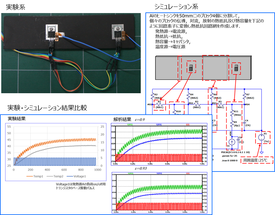 実習・LTspiceを活用した《電気系設計者向け》熱設計講座【オンライン