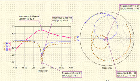 フリーRFシミュレータQucsStudioによる回路応答表示