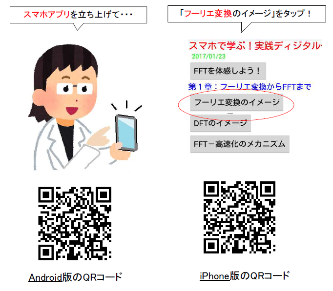図1 このサイト https://www.digitalfilter.com/smartdsp/dai1bu/manga11/fourier01.html<br/>に倣ってアプリを操作してみよう