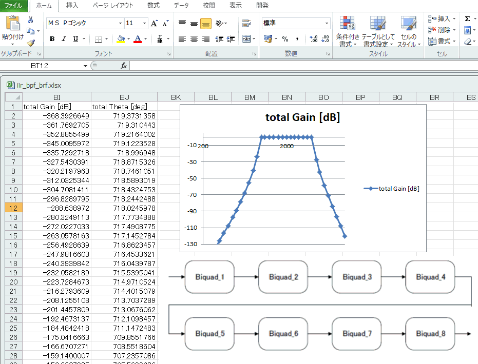 図2 本セミナ特製EXCEL①~IIR型フィルタの係数を導出し,周波数・入出力特性を計算する(Biquad最大8個縦続接続)